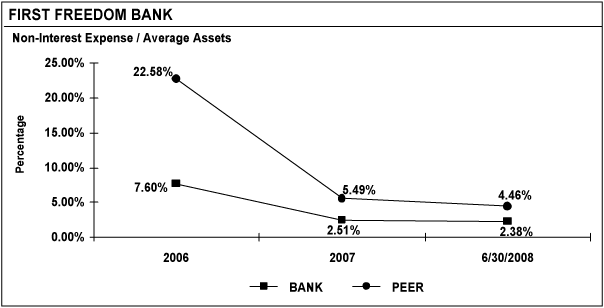 (LINE GRAPH)